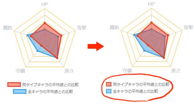 chart.jsの凡例テキストを左寄せする画像