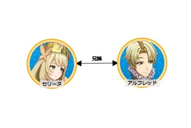 d3.js 円型ノードの中心同士を繋ぐノードグラフサンプル