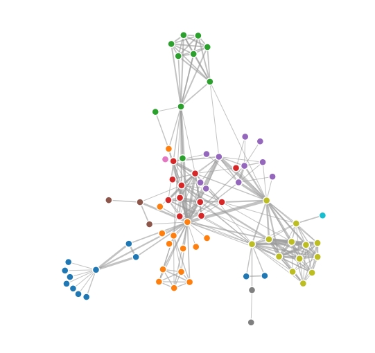 d3.js の Force-directed graph サンプルをコピペで動くようにしたソース